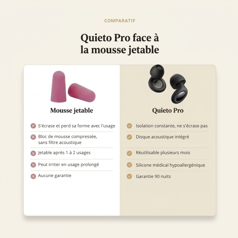 Bouchons d'oreille pour dormir Quieto Pro